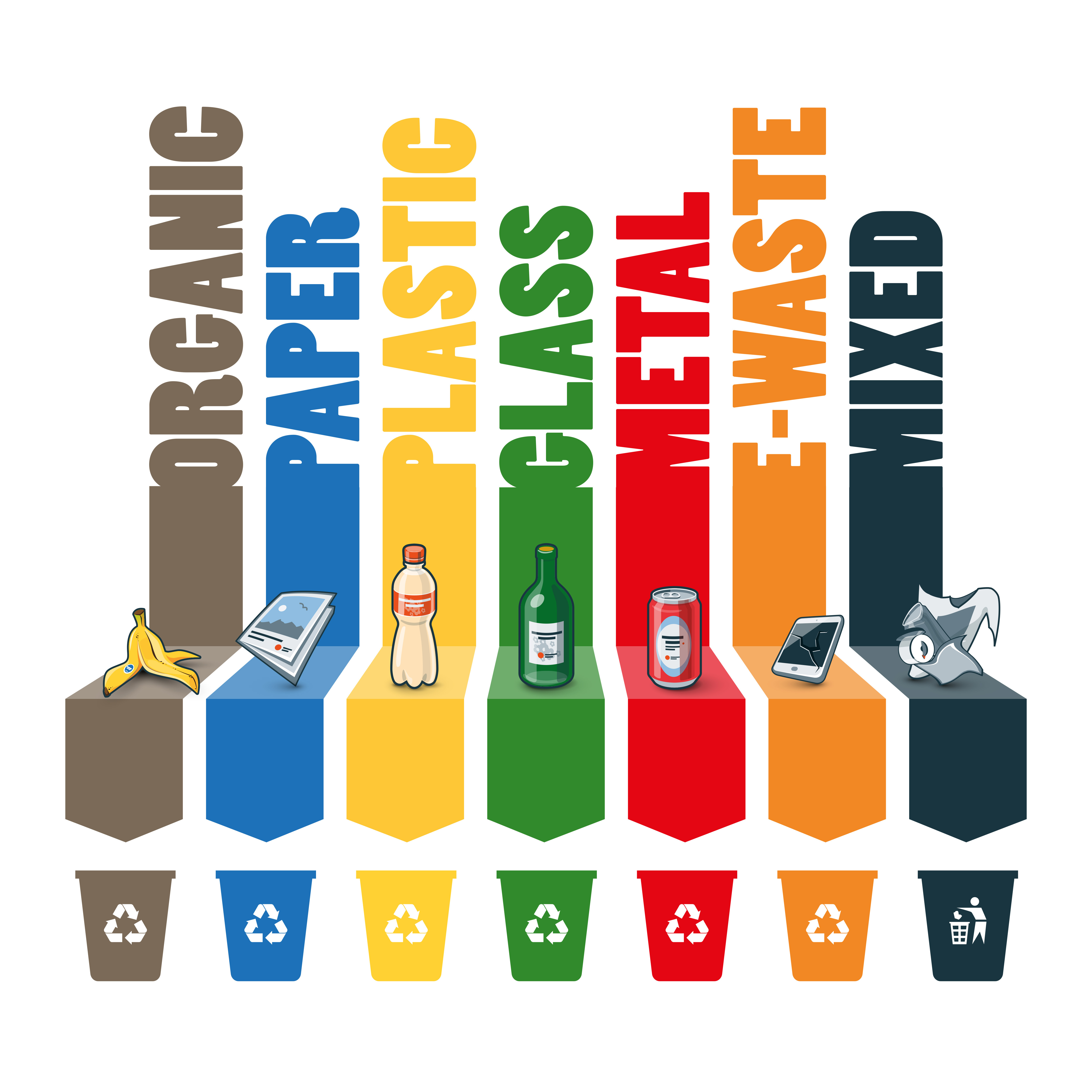 Waste Segregation Systems